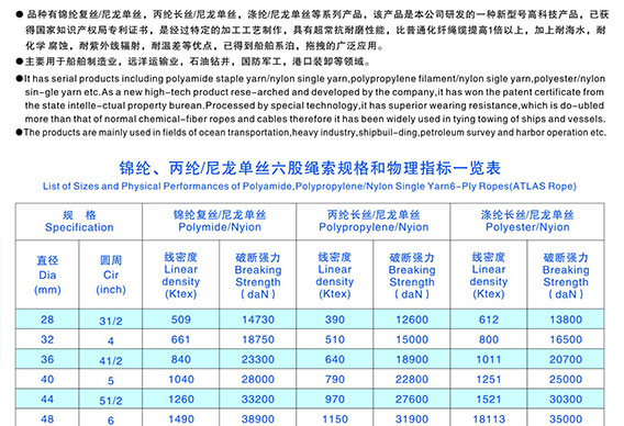 Nylon monofilament 6-strand composite rope(YT03C05)