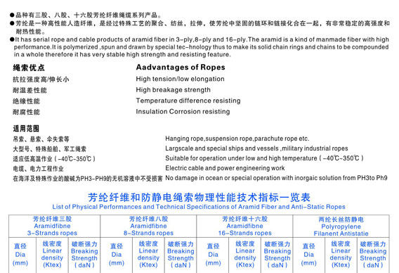 Aramid fiber rope(YT03C06)